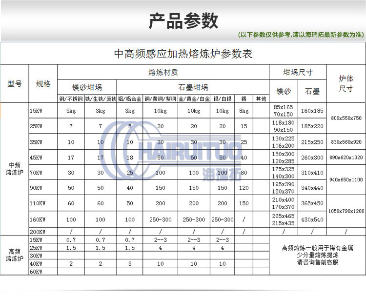 中频绿巨人网站入口熔炼炉 中频熔炼炉 (图1)