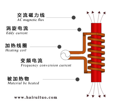 电磁绿巨人网站入口加热的优缺点有哪些？