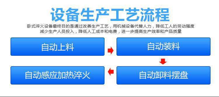 全自动齿轮高频绿巨人小黄片-卧式齿轮数控淬火机床(图2)