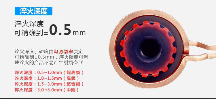 全自动齿轮高频绿巨人小黄片-卧式齿轮数控淬火机床(图6)