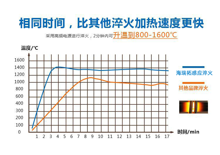导轨数控淬火机床-圆棒钢材高频绿巨人小黄片(图4)